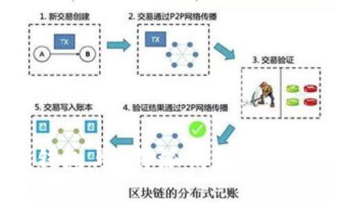深入解析Mobi钱包与B特派钱包的优缺点和使用体验