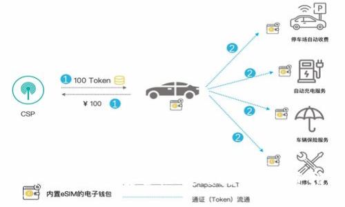 比特派老钱包：安全性、使用技巧与投资指南
