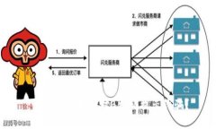:如何识别和应对B特派提示诈骗？