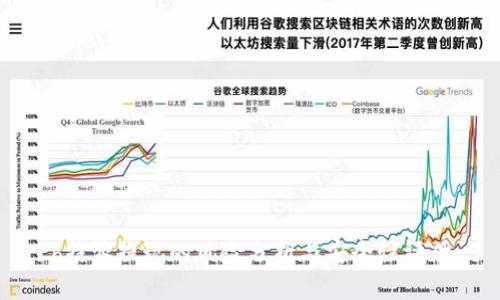 b特派提现的风险分析与安全性评估