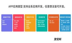 比特派钱包苹果版软件亮点：安全、便