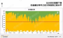 如何通过Bitpie购买比特币：完整指南与