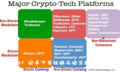 BitP 安卓下载链接及安装教程详解