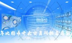 2023年比特币十大交易所排名与新手指