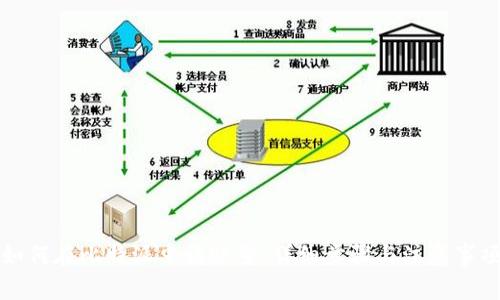 如何在比特派申请账号：详细步骤与注意事项