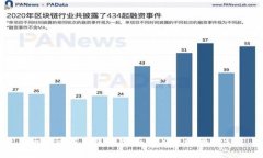 如何通过B特派购买TRX的详细教程