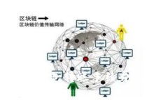 了解B特派钱包转账手续费及使用技巧
