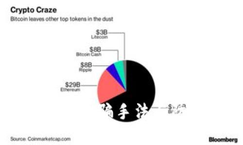 揭秘BITP诈骗手法与防范指南