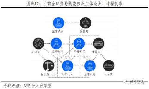 注意：为了提高，我们需要创建一个详尽的内容，包含用户需求，同时涵盖关键字。以下是示例内容：

 如何在比特派钱包中查看USDT账号？详细指南与常见问题解答