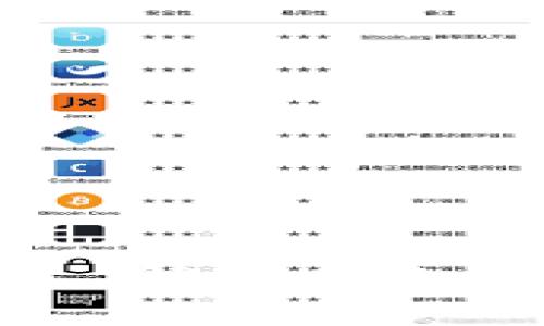 : SINC区块链平台——解密未来的去中心化金融与应用