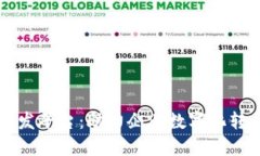 云象区块链开发平台：助力企业数字化