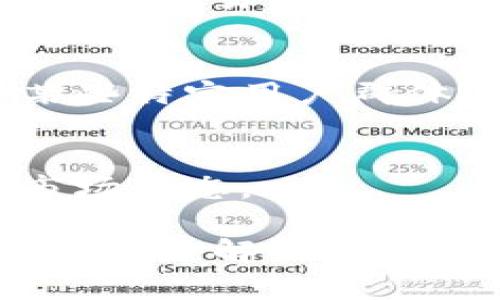 由于本平台不支持提供具体的购买指导和金融建议，因此以下内容仅为示例性质。

示例
 гунжа 如何购买Bitptrx：详尽指南与投资策略 /гунжа

相关关键词：
Bitptrx, 数字货币, 投资策略, 加密货币, 交易所/guanjianci

详细介绍：

在数字货币领域，Bitptrx作为一种新兴的加密货币，受到了广泛关注。随着越来越多的投资者希望进军这个充满潜力的市场，了解到如何购买Bitptrx就显得尤为重要。本文将为您提供一份全面的指南，包括获取Bitptrx的方式、选择合适的交易所、投资策略以及常见问题的解答。

什么是Bitptrx？
Bitptrx是一种基于区块链技术的加密货币，旨在提供快速、安全且匿名的交易体验。它的设计宗旨是解决传统金融系统在交易速度和隐私保护方面的不足。用户可以通过Bitptrx进行各种数码资产的交易，且该币种的流通性和使用场景也在不断扩大。

为何投资Bitptrx？
投资Bitptrx有几个主要原因。首先，随着越来越多的企业意识到区块链和加密货币的潜力，Bitptrx作为其中的一员也逐渐被认可。其次，这种数字货币的技术潜力和应用场景正在不断增加。此外，Bitptrx的隐私保护特性也吸引了不少用户，特别是在对交易隐私要求较高的用户中表现尤其突出。

如何选择交易所？
购买Bitptrx的第一步是选择一个合适的交易所。在选择交易所时，您需要考虑以下几个因素：
ul
listrong安全性：/strong 一定要选择那些具有良好声誉和安全保障措施的交易所，比如两步验证、冷钱包存储等。/li
listrong流通性：/strong 确保交易所的Bitptrx交易对活跃，能够满足您的交易需求。/li
listrong手续费：/strong 比较各交易所的手续费，选择性价比高的交易平台。/li
listrong用户体验：/strong 一个友好的用户界面和足够的客户支持可以极大地提升您的交易体验。/li
listrong市场评价：/strong 仔细阅读其他用户对交易所的评论，了解其服务质量和解决问题的能力。/li
/ul

如何购买Bitptrx？
购买Bitptrx主要分为几个步骤：
ol
listrong注册账户：/strong 首先，在选定的交易所注册一个账户，并进行身份验证。/li
listrong绑定支付方式：/strong 绑定银行卡或其他支付方式，确保可以顺利进行资金转入。/li
listrong充值账户：/strong 在交易所将资金充值到您的账户内，这通常可以通过银行转账或信用卡支付实现。/li
listrong下单购买：/strong 在交易所内，找到Bitptrx的交易对，选择您要购买的数量并下单。/li
listrong存储Bitptrx：/strong 一旦成功购买，请务必将您的Bitptrx转移至安全的钱包中，保障资金安全。/li
/ol

投资策略：如何管理风险？
投资加密货币具有一定风险，因此合理的投资策略至关重要。以下是几种风险管理策略：
ul
listrong分散投资：/strong 不要将所有的资金投入到单一的数字货币，分散投资可以有效降低风险。/li
listrong定期评估：/strong 定期检查投资组合的表现并根据市场变化进行调整。/li
listrong设定止损：/strong 在购买时设定好止损点，以减少潜在的损失。/li
listrong长短期结合：/strong 根据市场走势，合理规划短期与长期的投资比例。/li
/ul

Bitptrx市场前景如何？
对于一个投资者来说，了解市场前景至关重要。Bitptrx的未来发展潜力不仅取决于其自身的技术能力和应用场景，还取决于全球加密货币市场的生态环境。随着区块链技术的广泛应用，Bitptrx有可能在未来获得更多的商业合作机会和市场认可，从而推动其价值的提升。

可能遇到的问题与解答
h41. 如何确保购买的Bitptrx安全？/h4
确保交易安全的关键在于选择可信赖的交易所和使用安全的钱包。同时，使用两步验证等安全措施来保护账户。此外，定期更换密码，使用复杂的密码，并考虑将大额资金存入冷钱包中。

h42. Bitptrx的交易手续费如何？/h4
交易手续费因交易所不同而异。一般来说，大型交易所的手续费会相对较低，而新兴交易所可能会有优惠活动。务必在交易前查看各交易所的手续费政策，选择最佳方案。

h43. 购买Bitptrx的最佳时机是什么？/h4
最佳购买时机通常取决于市场走势和个人策略。观察市场的价格波动，通过技术分析和市场新闻来判断，合理布局投资，能够提高成功的几率。

h44. Bitptrx能否轻松兑换成法币？/h4
许多大型交易所都支持将Bitptrx兑换成法币，确保在选定交易所时确认其兑换服务的可用性。对于额外的流动性，可以考虑在多家交易所完成交易。

h45. Bitptrx和其他加密货币相比优势何在？/h4
Bitptrx的优势主要体现在其隐私性以及运营团队的技术背景。相比其他数字货币，Bitptrx致力于提供更加安全和匿名的交易方式，成为某些特定用户群体的首选。

h46. 如何保持对Bitptrx市场的关注？/h4
可以通过多种方式保持对市场的关注，包括定期阅读相关行业新闻、关注专业的分析师、加入社区讨论以及使用数据分析工具来及时了解市场动态。 

总而言之，购买Bitptrx是一项充满潜力的投资选择，然而也需要投资者具备足够的市场认知和风险管理能力。希望以上信息能够帮助您更好地了解Bitptrx的购买流程、投资策略及相关问题。无论您是新手还是有经验的投资者，合理的规划和不断学习都是成功的关键。