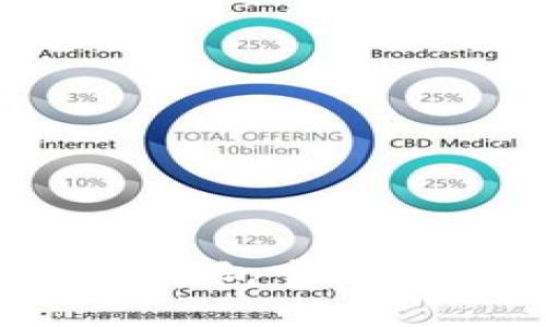 如何找到B特派钱包官网地址及相关信息