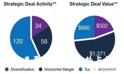:

区块链交易平台App的优势与挑战详解