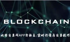 比特交易所APP价格表：实时行情与交易