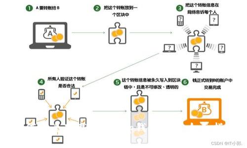 如何安全下载Bitkeep钱包及其全面指南
